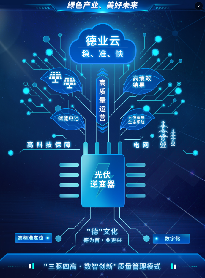 “三驱四高·数智创新”质量管理模式 美彩国际股份.png